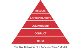 activités de team building Les 5 défis pour comprendre les 5 comportements d'une équipe cohésive