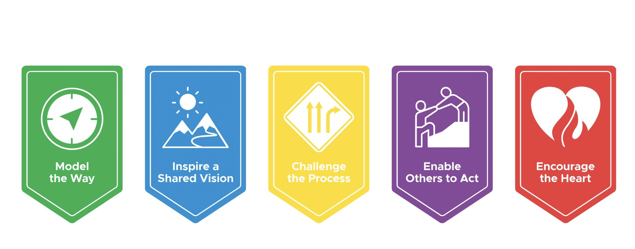 Le challenge du leadership